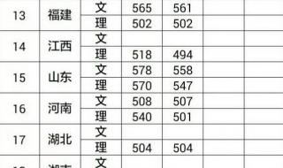 中国刑警学院分数线